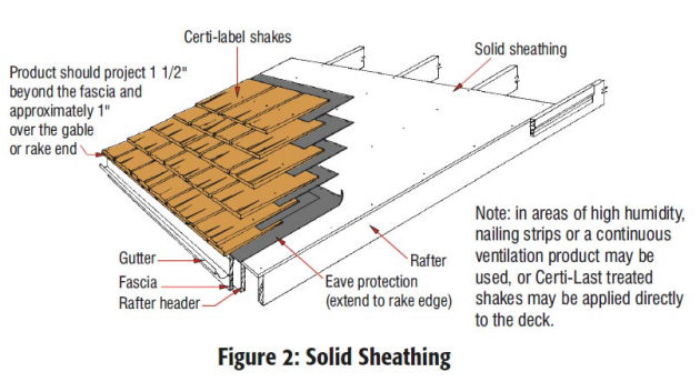 Cedar Shake Roofing in Connecticut - CT