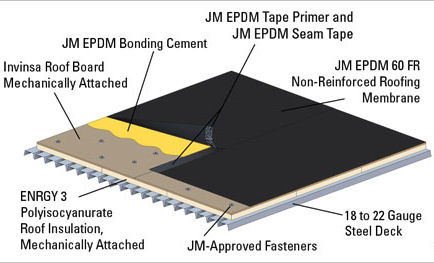 EPDM Single-Ply Roof System, Connecticut - CT