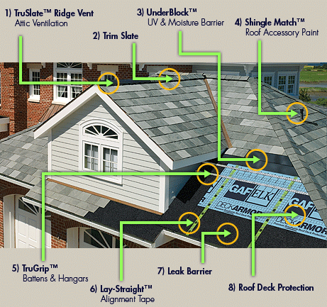 GAF-Elk TruSlate™ Roof System, Connecticut - CT